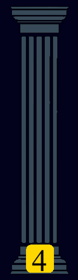 Cyber Security Pillar